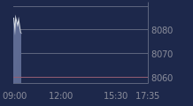 Graphique CAC-40 FR0003500008