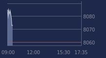 Graphique CAC-40 FR0003500008