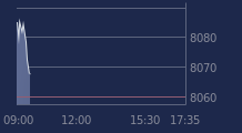 Graphique CAC-40 FR0003500008