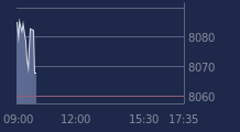 Graphique CAC-40 FR0003500008