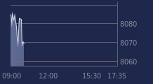 Graphique CAC-40 FR0003500008