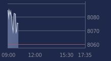 Graphique CAC-40 FR0003500008