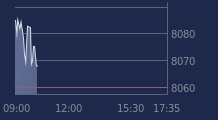 Graphique CAC-40 FR0003500008