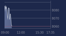 Graphique CAC-40 FR0003500008