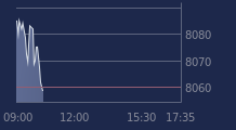 Graphique CAC-40 FR0003500008