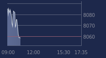Graphique CAC-40 FR0003500008