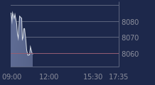 Graphique CAC-40 FR0003500008