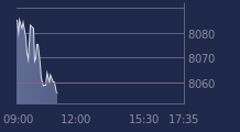 Graphique CAC-40 FR0003500008