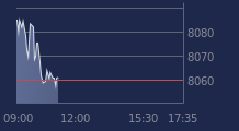 Graphique CAC-40 FR0003500008