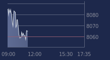 Graphique CAC-40 FR0003500008