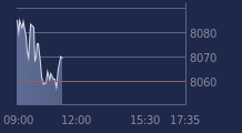Graphique CAC-40 FR0003500008