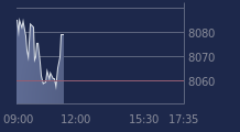 Graphique CAC-40 FR0003500008