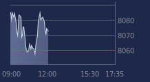 Graphique CAC-40 FR0003500008