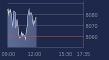 Graphique CAC-40 FR0003500008