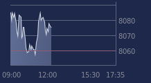 Graphique CAC-40 FR0003500008