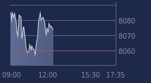 Graphique CAC-40 FR0003500008