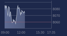Graphique CAC-40 FR0003500008