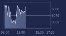 Graphique CAC-40 FR0003500008