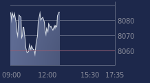 Graphique CAC-40 FR0003500008