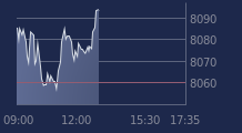 Graphique CAC-40 FR0003500008