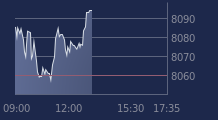 Graphique CAC-40 FR0003500008