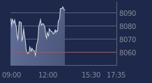 Graphique CAC-40 FR0003500008