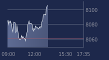 Graphique CAC-40 FR0003500008