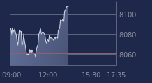 Graphique CAC-40 FR0003500008