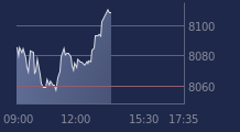 Graphique CAC-40 FR0003500008