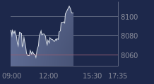Graphique CAC-40 FR0003500008