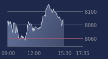 Graphique CAC-40 FR0003500008