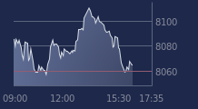 Graphique CAC-40 FR0003500008