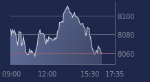 Graphique CAC-40 FR0003500008
