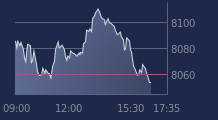 Graphique CAC-40 FR0003500008