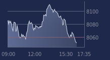 Graphique CAC-40 FR0003500008