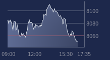 Graphique CAC-40 FR0003500008
