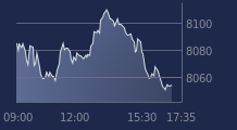 Graphique CAC-40 FR0003500008