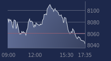Graphique CAC-40 FR0003500008