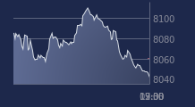 Graphique CAC-40 FR0003500008