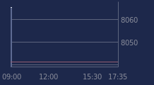 Graphique CAC-40 FR0003500008