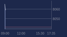 Graphique CAC-40 FR0003500008