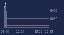 Graphique CAC-40 FR0003500008