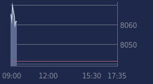 Graphique CAC-40 FR0003500008