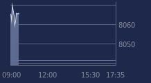 Graphique CAC-40 FR0003500008