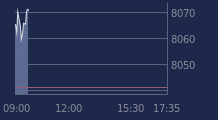 Graphique CAC-40 FR0003500008