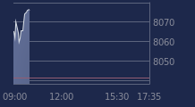 Graphique CAC-40 FR0003500008