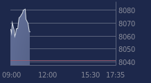 Graphique CAC-40 FR0003500008