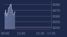 Graphique CAC-40 FR0003500008