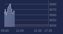 Graphique CAC-40 FR0003500008