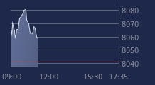 Graphique CAC-40 FR0003500008